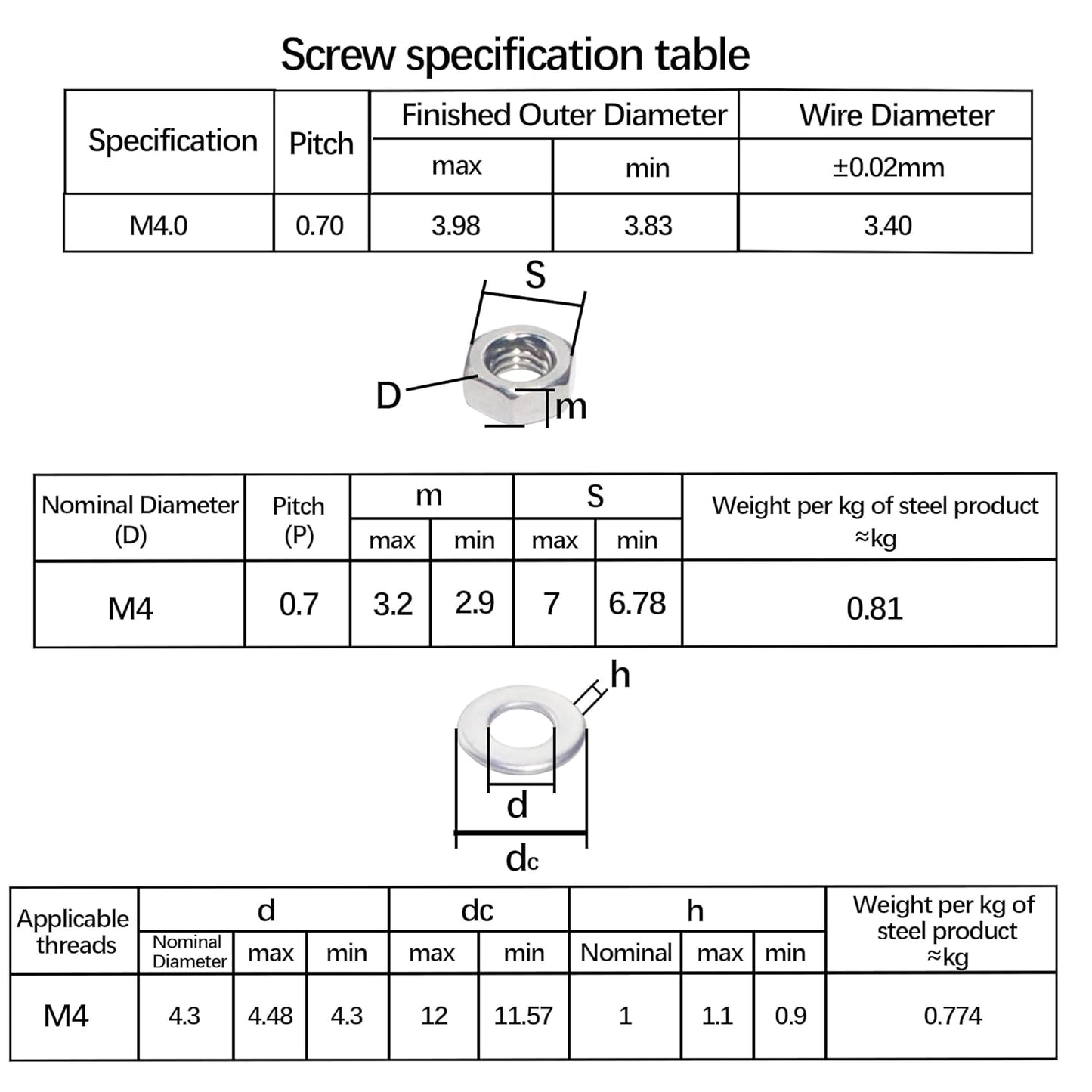 Nuts and Bolts Assortment Kit 280pcs, M4-0.7 x 10/12/16/20/25/30mm Machine Screws, Machine Screw Assortment Kit, Round Head Phillips Screws, Fast Self Tapping Screws for Pier Fenders