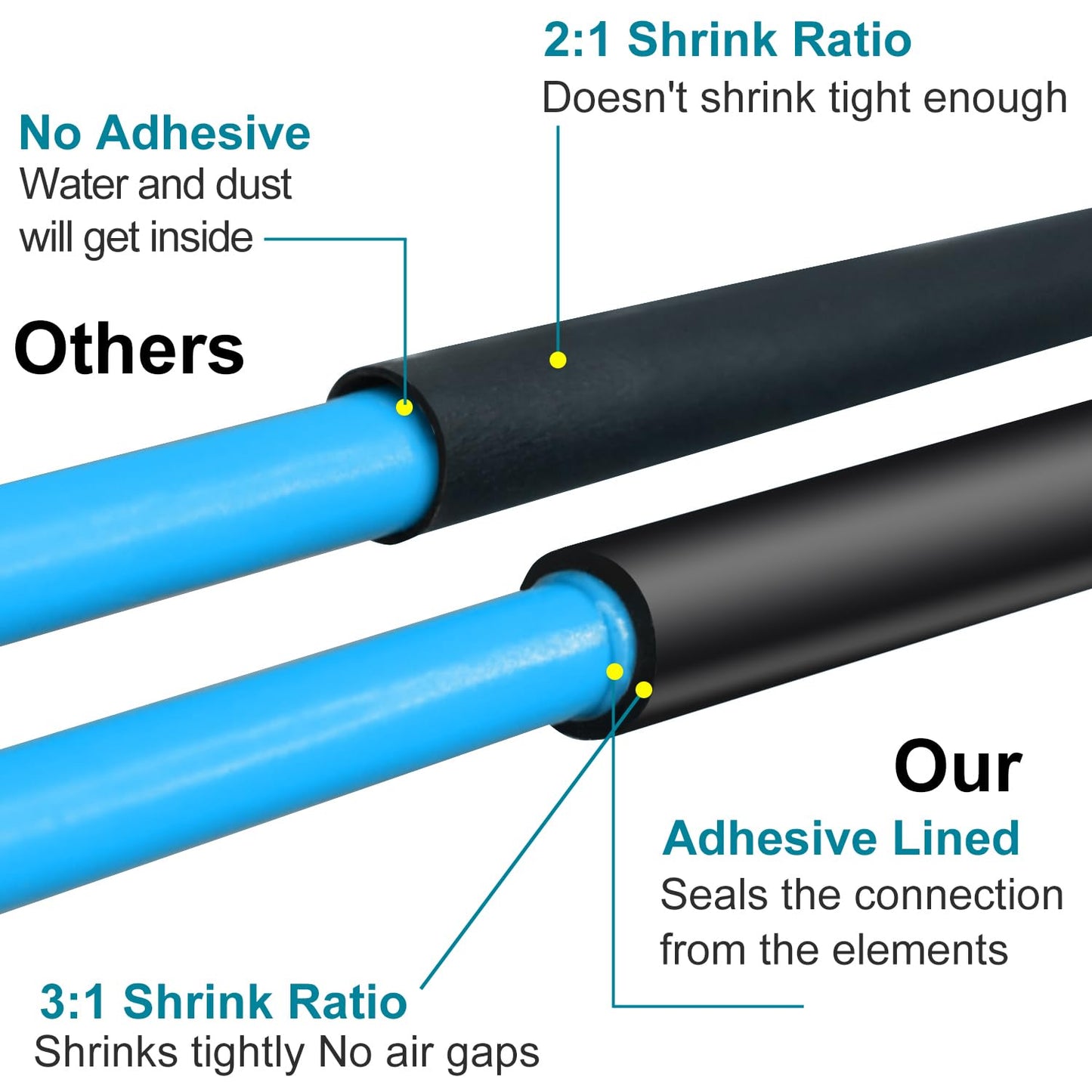 Heat Shrink Tubing 1pcs, 6ft×2in Electrical Shrink Wrap Tubing, Heat-Resistant Tubing, Shrink Tubing, Heat Shrink, Heat Shrink Tube for Home Electrical Wiring Projects