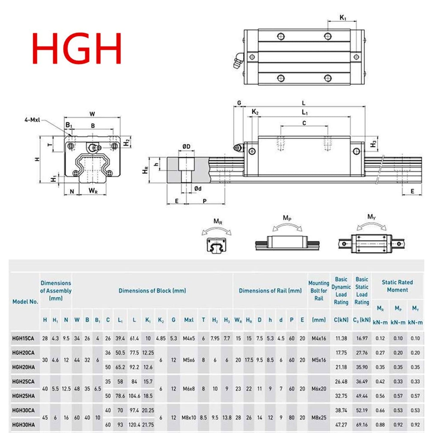 HGR Linear Guide Rail Kit (HGR15/20)