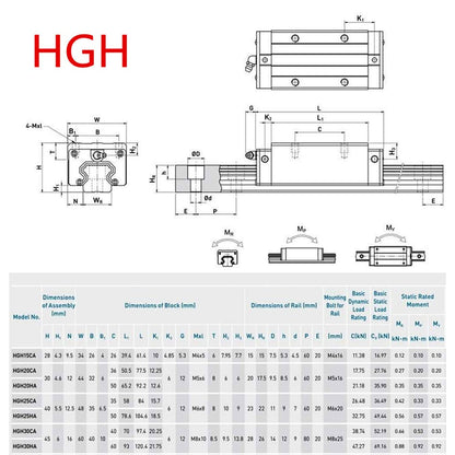 HGR Linear Guide Rail Kit (HGR15/20)