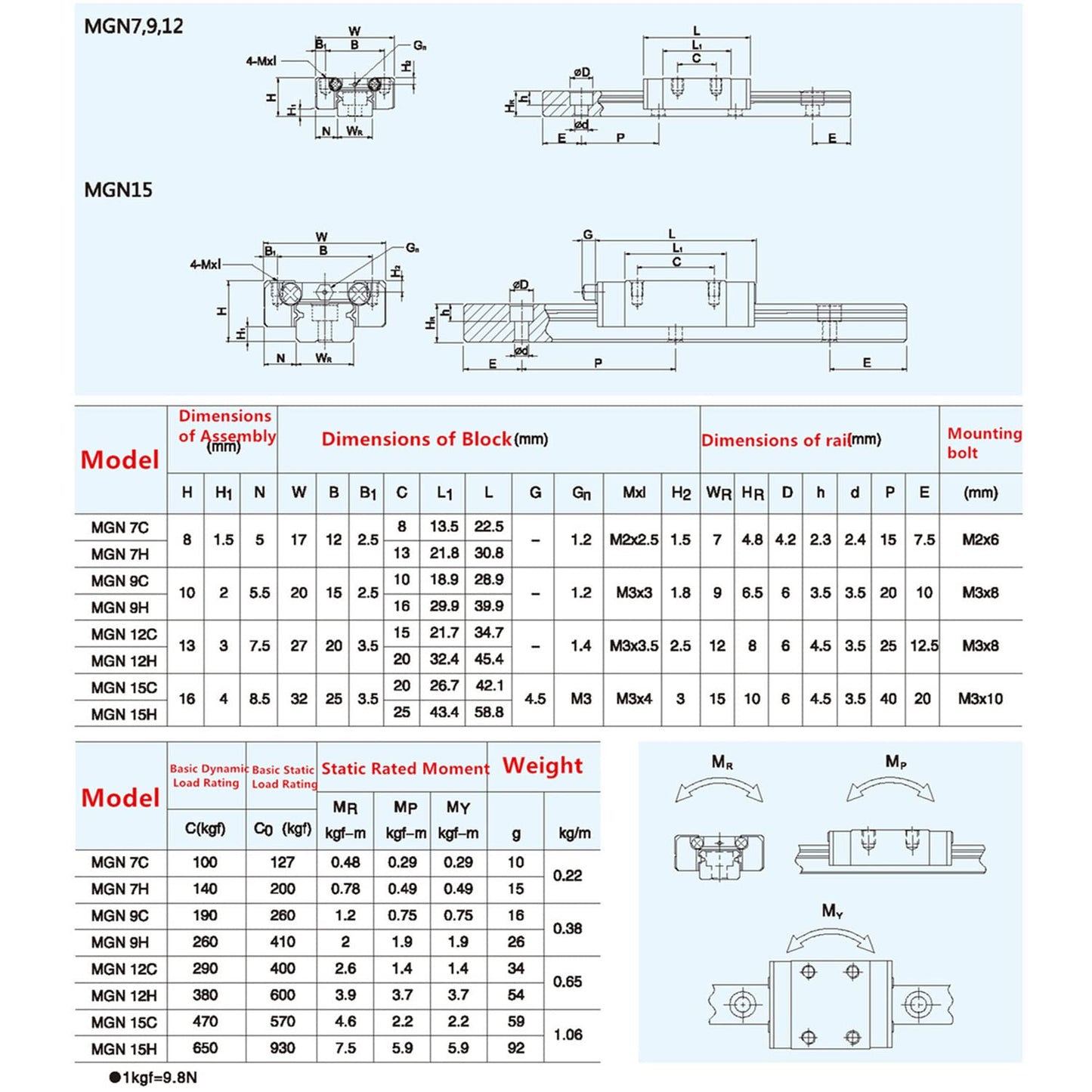 MGN Linear Rail Guide Kit (MGN9H/12H/15H)