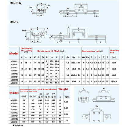 MGN Linear Rail Guide Kit (MGN9H/12H/15H)